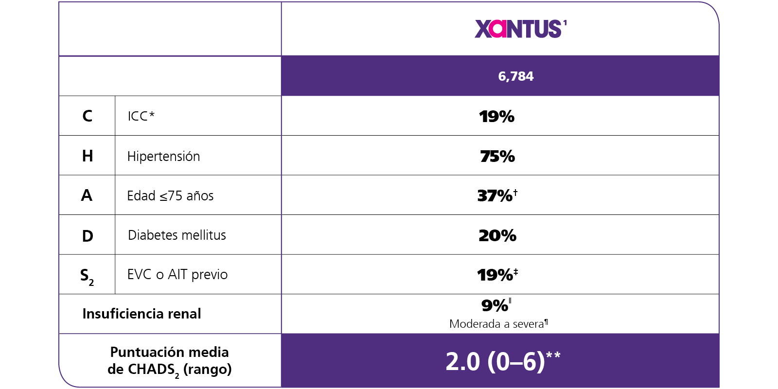 Xantus Xantus