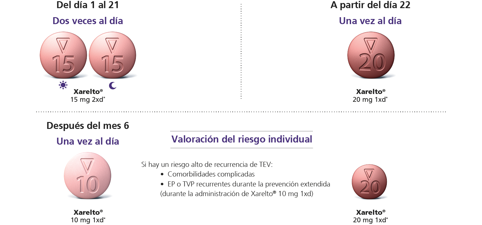 Pulmonary Embolism and Deep Vein Thrombosis