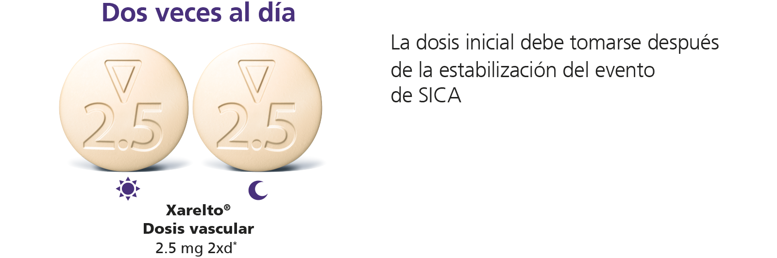 Secondary Prevention after ACS